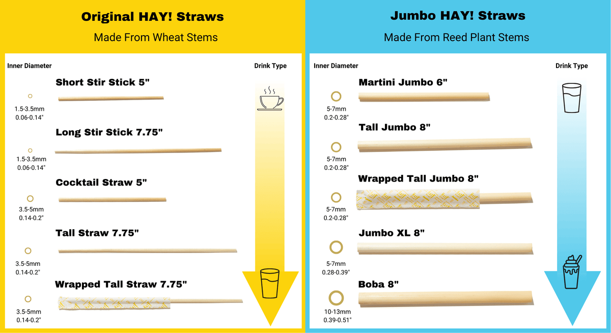 Choose your HAY! Straw, see the straw diameters and length