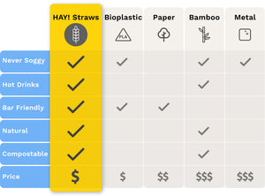 Why Hay Straws are the best drinking straw
