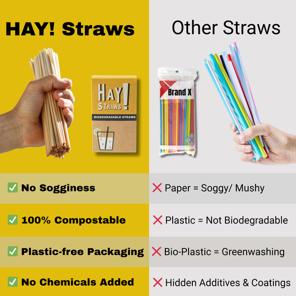 Comparison chart of HAY! natural straws versus paper, PLA and plastic straws